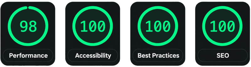 Lighthouse score